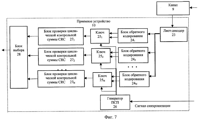 Способ передачи голосовых данных в цифровой системе радиосвязи и устройство для его осуществления (патент 2301492)