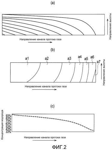 Система топливного элемента и способ ее контроля (патент 2521471)