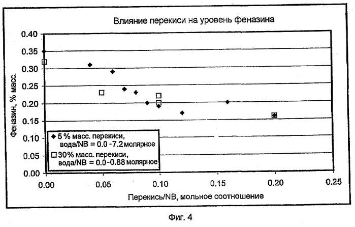 Способ получения 4-аминодифениламина и его промежуточных соединений (патент 2289569)