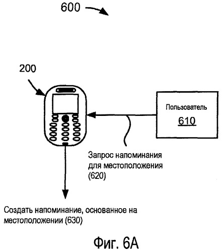 Способ и устройство, предназначенные для откладывания напоминания, основанного на условии (патент 2432702)