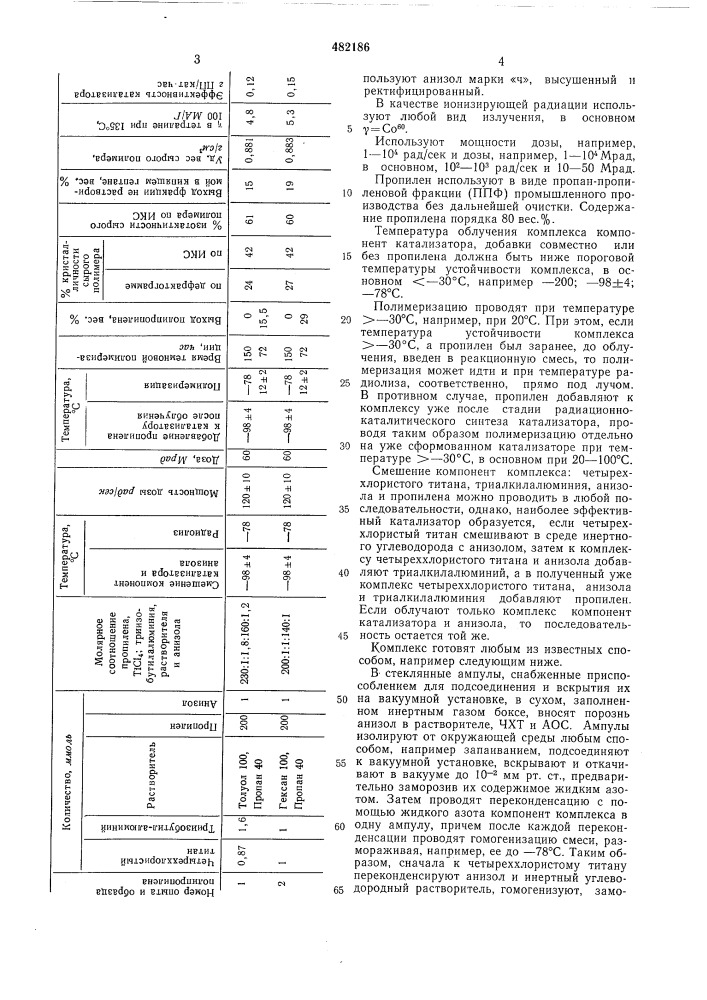 Способ приготовления гетерогенного катализатора для полимеризации пропилена (патент 482186)