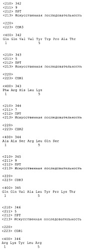 Антагонисты и способы их применения (патент 2401842)