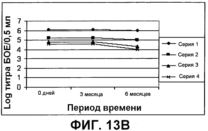Композиция, применимая в качестве ротавирусной вакцины, и способ ее получения (патент 2553331)