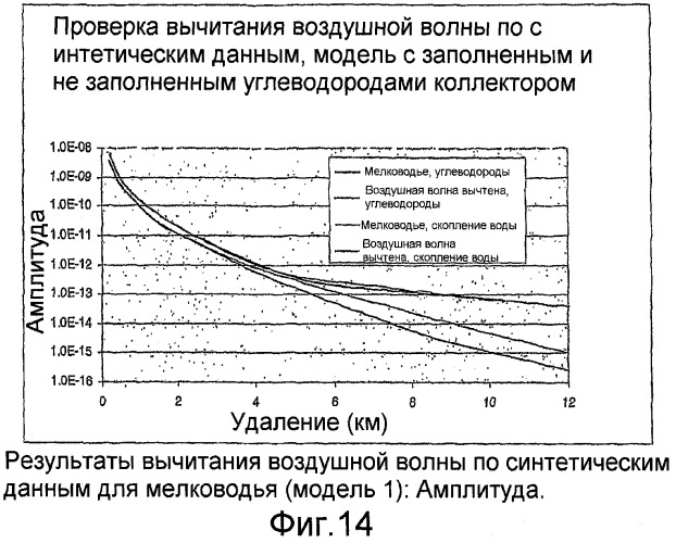 Электромагнитный способ на мелководье с использованием управляемого источника (патент 2475781)