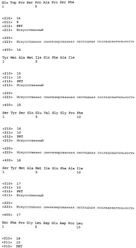Пептиды foxm1 и вакцины, содержащие их (патент 2560431)