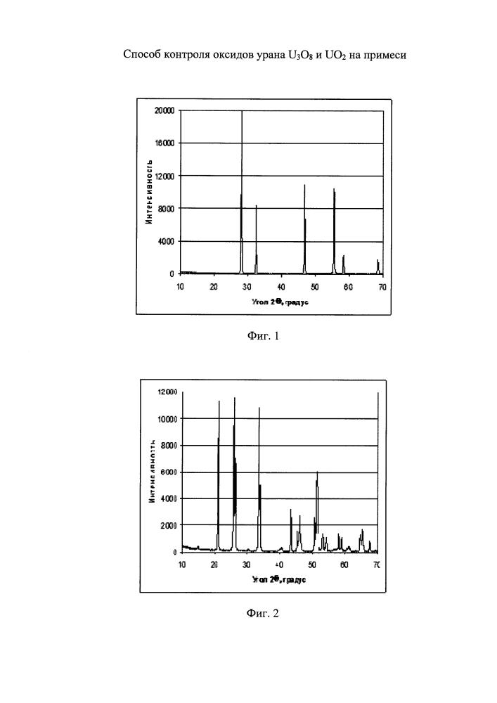 Способ контроля оксидов урана u3o8 и uo2 на примеси (патент 2605456)