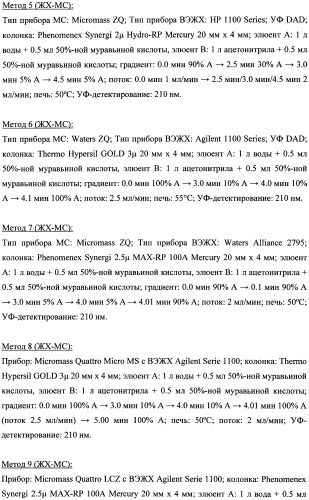 Замещенные дигидропиразолоны для лечения кардиоваскулярных и гематологических заболеваний (патент 2469031)