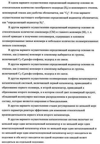 Мониторинг и регулирование полимеризации с использованием улучшенных определяющих индикаторов (патент 2342402)