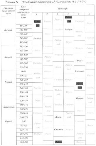 Способ дискретного изменения мощности двс (варианты) (патент 2380562)