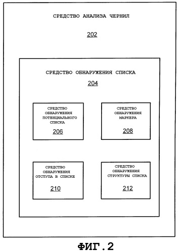 Система и способ для обнаружения списка в рукописных входных данных (патент 2370814)