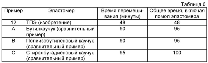 Основа жевательной резинки, жевательная резинка и способ ее получения (патент 2491829)