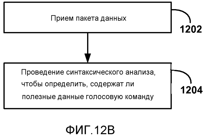 Обратный канал пользовательского ввода для беспроводных дисплеев (патент 2571595)