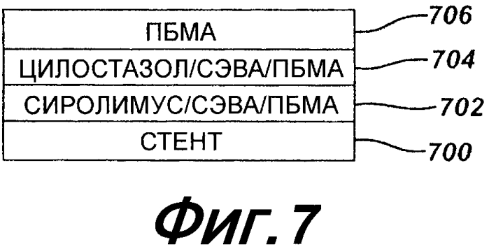 Местная доставка комбинации агонистов аденозиновых рецепторов подтипа а2а/ингибитора фосфодиэстеразы в сосудах для уменьшения тяжести поражения миокарда (патент 2565403)