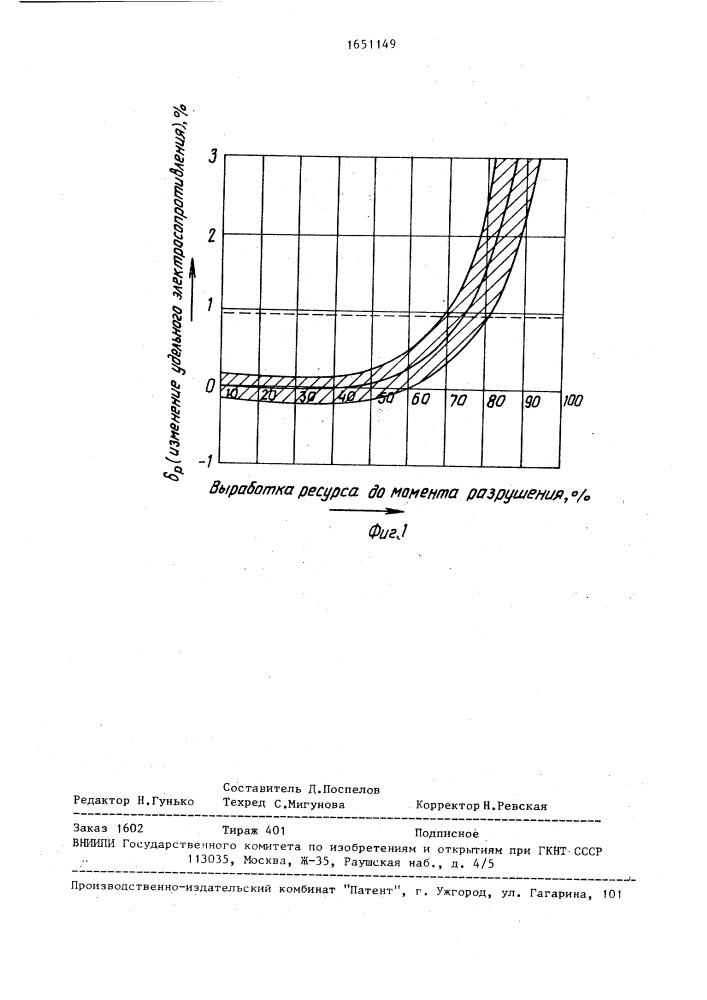 Способ определения остаточного ресурса конструкции из электропроводящего материала (патент 1651149)