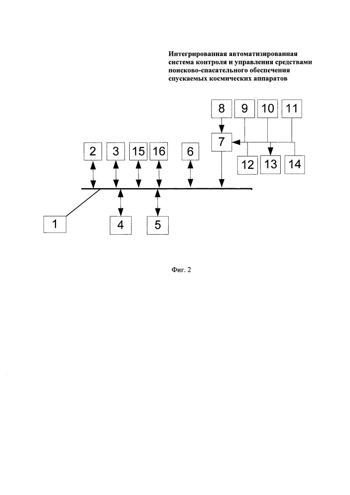 Интегрированная автоматизированная система контроля и управления средствами поисково-спасательного обеспечения спускаемых космических аппаратов (патент 2668145)