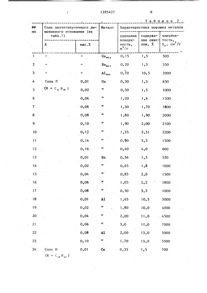 Способ получения металлического порошка чешуйчатой формы (патент 1395427)