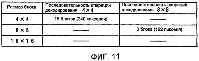 Способ и устройство управления кодированием с внутренним предсказанием, программа для них и запоминающий носитель, который хранит программу (патент 2407221)