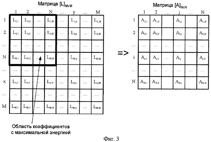 Способ сжатия и восстановления сообщений (патент 2288547)