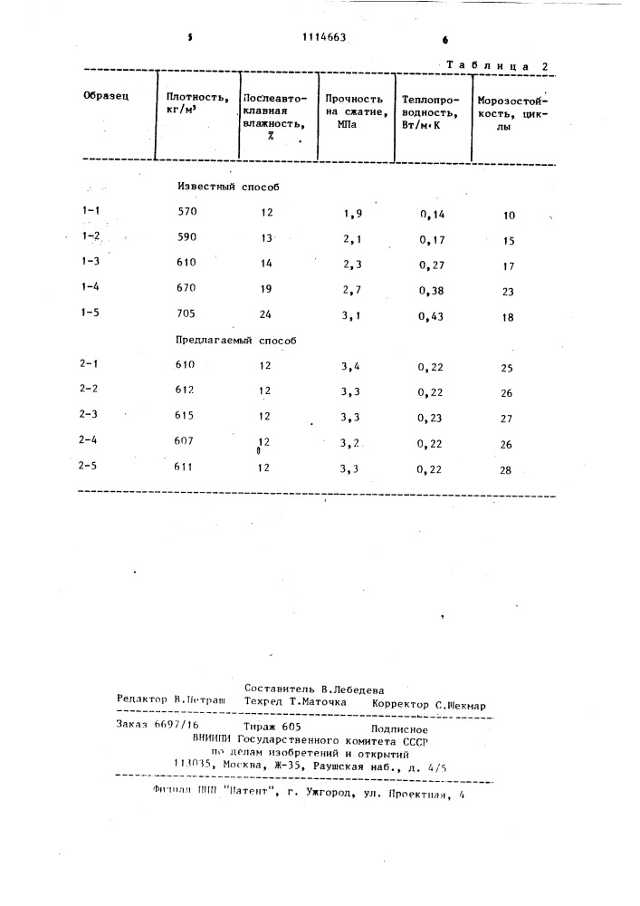 Способ изготовления слоистых бетонных изделий (патент 1114663)