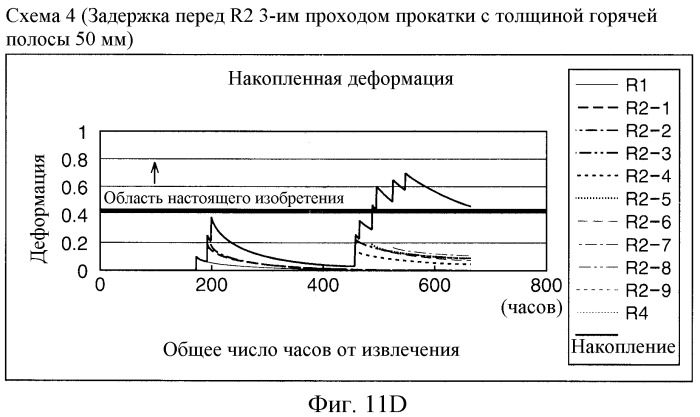 Горячекатаный стальной лист и способ его изготовления (патент 2518830)