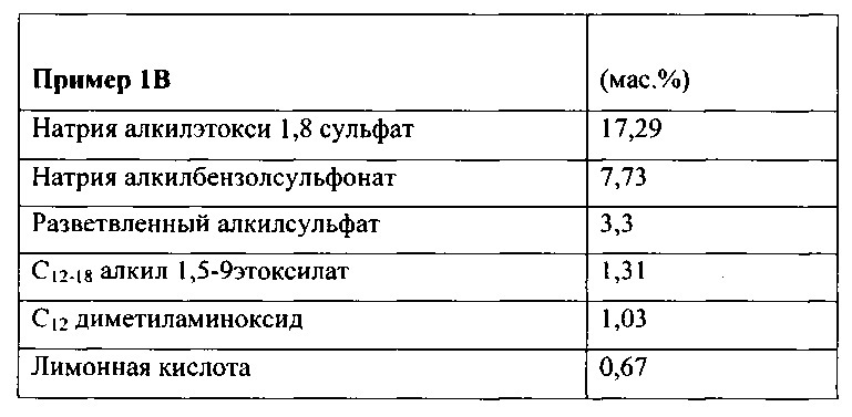 Чистящие композиции, содержащие варианты амилазы в соответствии с перечнем последовательностей (патент 2617954)