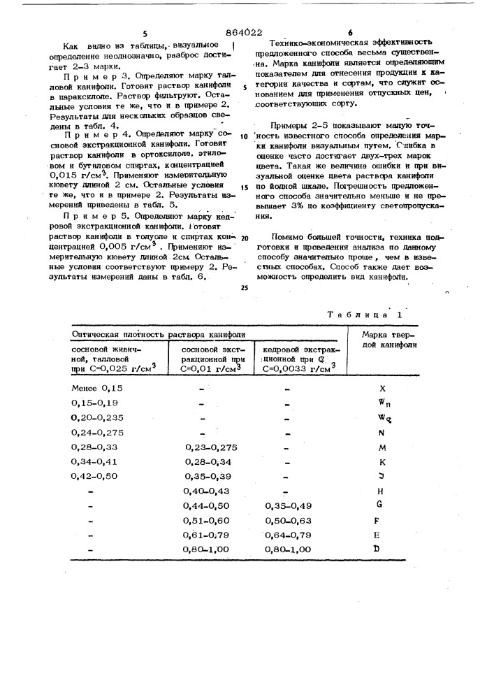 Способ определения марки канифоли (патент 864022)