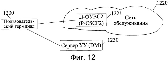 Способ, система и устройство для получения доступа к сети (патент 2420036)