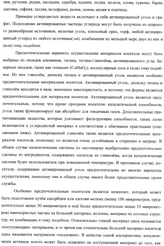 Гетерогенная композитная углеродистая каталитическая система и способ, использующий каталитически активное золото (патент 2372985)