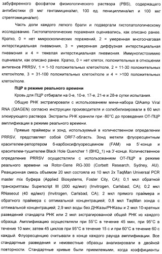 Применение тилвалосина в качестве противовирусного агента (патент 2412710)