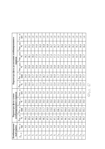 Способ производства вяленой рыбы (патент 2584442)