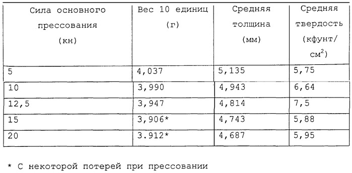 Твердая дозированная форма симетикона для перорального применения (патент 2362569)