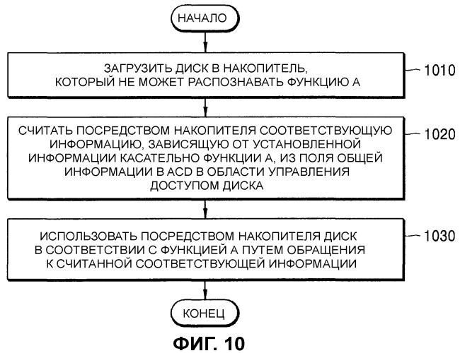 Носитель для хранения информации и устройство записи/воспроизведения, и способ их использующий (патент 2348988)