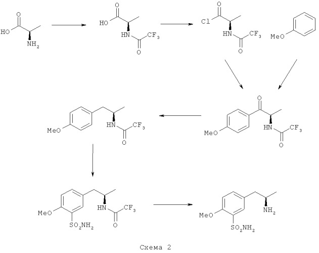 Синтез оптически чистого (r)-5-(2-аминопропил)-2-метоксибензолсульфонамида (патент 2419605)