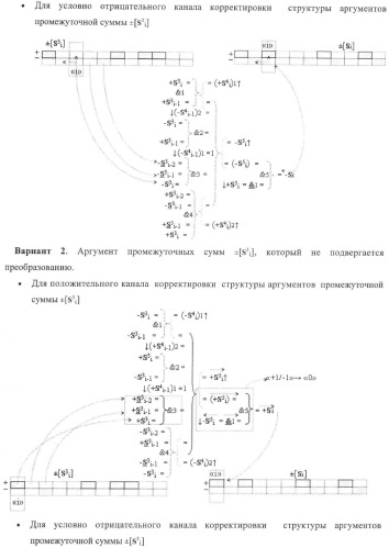 Функциональная структура корректировки аргументов промежуточной суммы &#177;[s3i] параллельного сумматора в позиционно-знаковых кодах f(+/-) (патент 2378681)