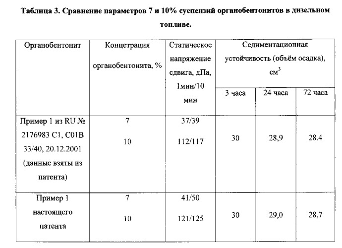 Способ получения органофильного бентонита (патент 2563477)