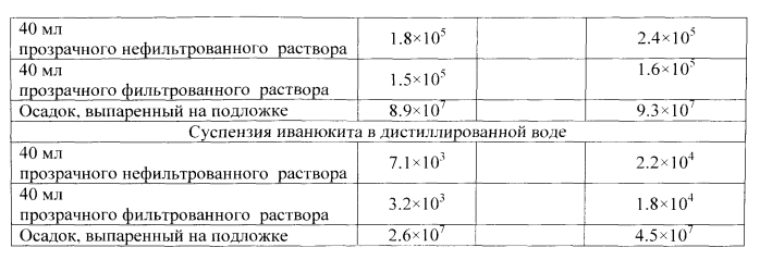 Способ иммобилизации радионуклидов из жидких радиоактивных отходов (патент 2560407)