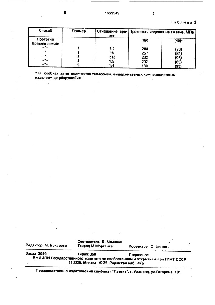 Способ получения шихты для композиционного изделия (патент 1669549)