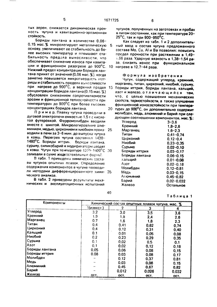 Чугун (патент 1671725)