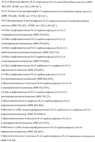 Ингибиторы фосфодиэстеразы 4, включающие n-замещенные аналоги анилина и дифениламина (патент 2368604)