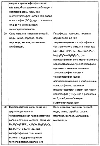 Композиции, способы, устройства и системы для ухода за полостью рта (патент 2412673)