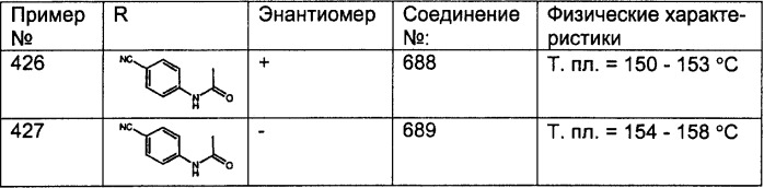 Трициклические противоопухолевые соединения, фармацевтическая композиция и способ лечения на их основе (патент 2293734)