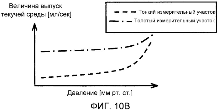 Устройство для измерения кровяного давления (патент 2503406)