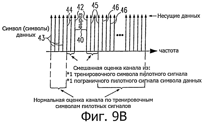 Улучшенное выделение пилотного сигнала в системах с множеством несущих с вырезанием частоты (патент 2497295)