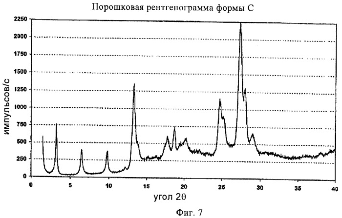 Кристаллические и другие формы солей, образованных из молочной кислоты и 4-амино-5-фтор-3-[6-(4-метилпиперазин-1-ил)-1н-бензимидазол-2-ил]-1н-хинолин-2-она (патент 2425041)