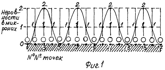 Способ изготовления металлических листов (патент 2426612)