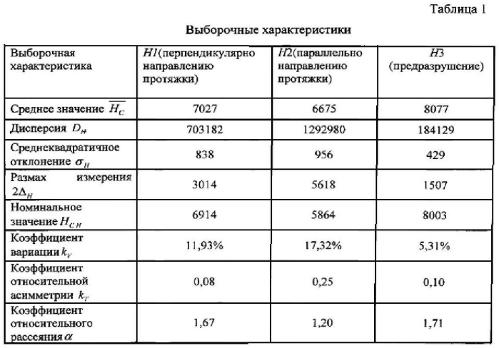 Способ определения стойкости инструмента (патент 2570604)