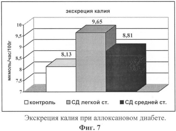 Способ диагностики нефропатии при аллоксановом диабете у экспериментальных животных (патент 2383020)