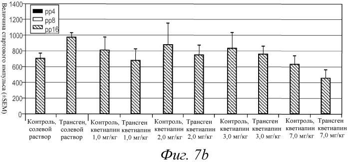 Комбинация агонистов альфа 7 никотиновых рецепторов и антипсихотических средств (патент 2481123)