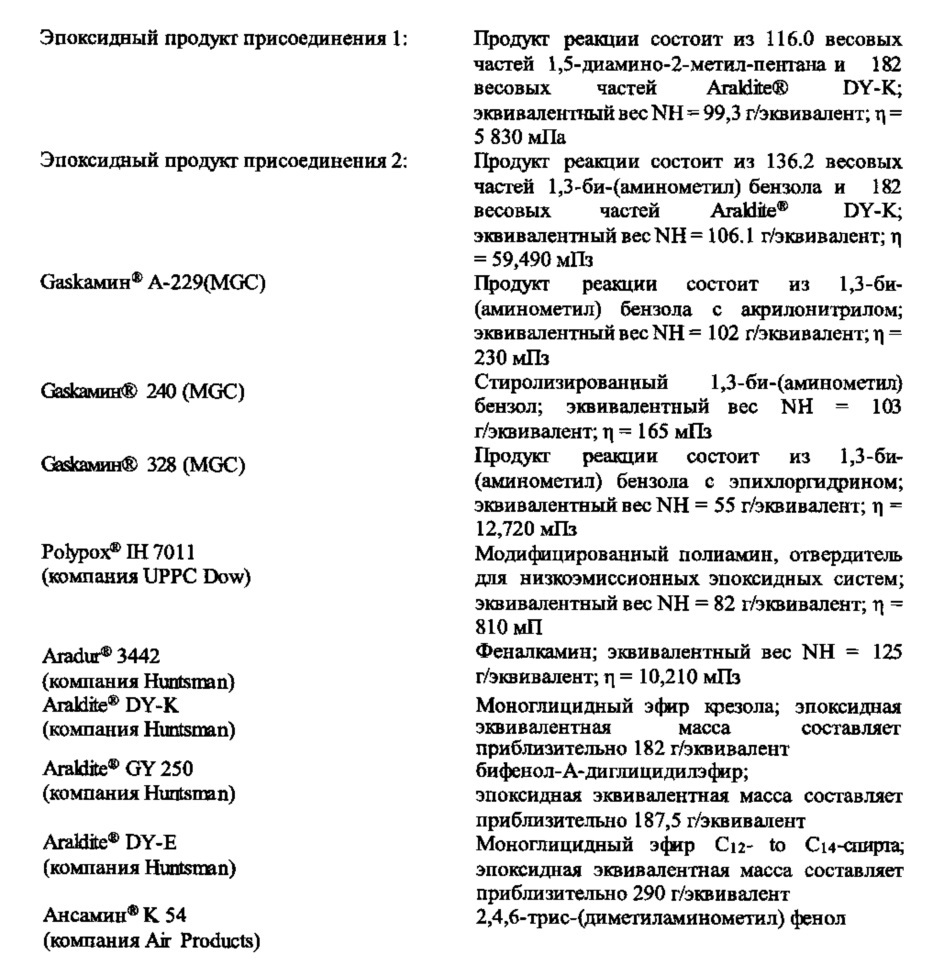 Низкоэмиссионный отвердитель для эпоксидных смол (патент 2613326)