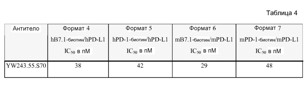 Антитела к pd-l1 и их применение для усиления функции т-клеток (патент 2636023)